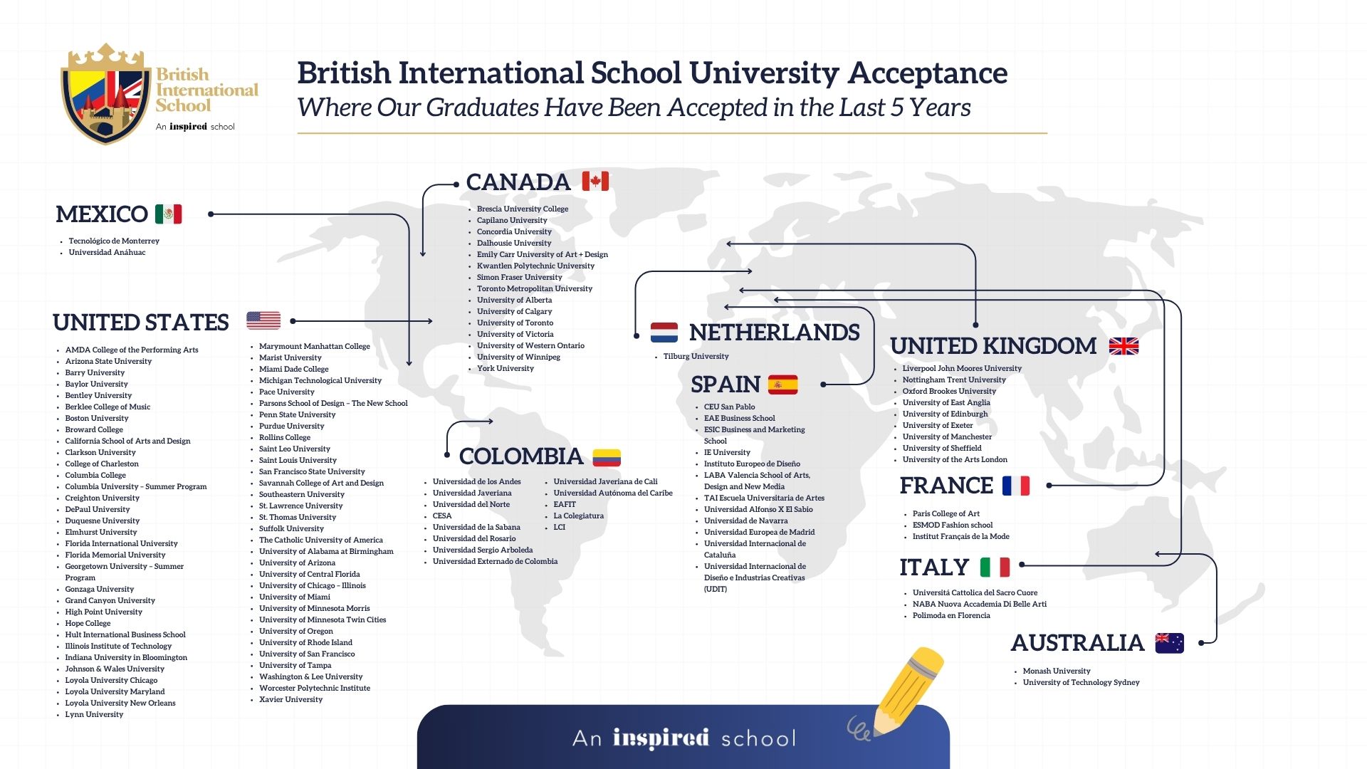 British International School University Acceptance